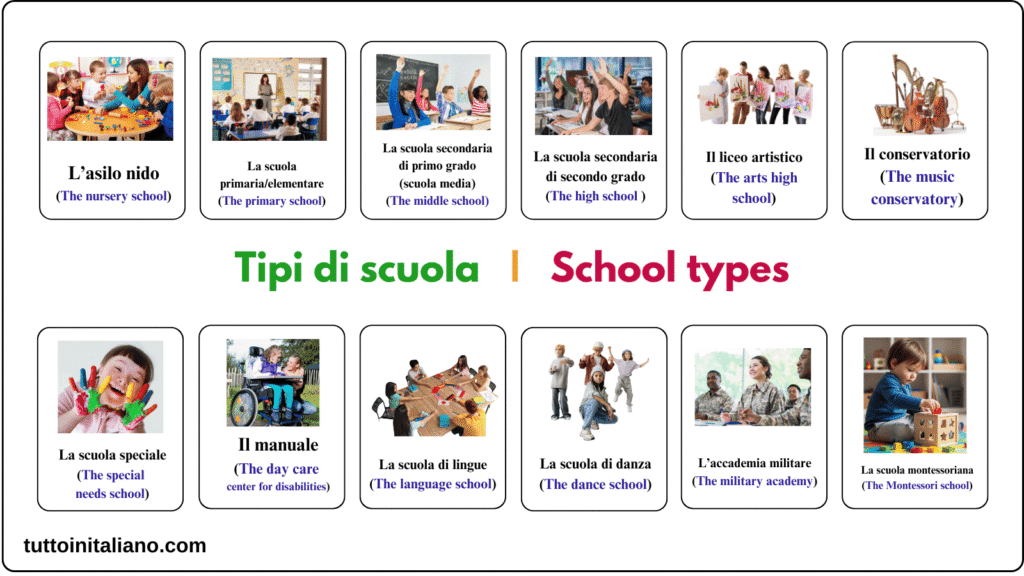 Learn Italian school vocabulary