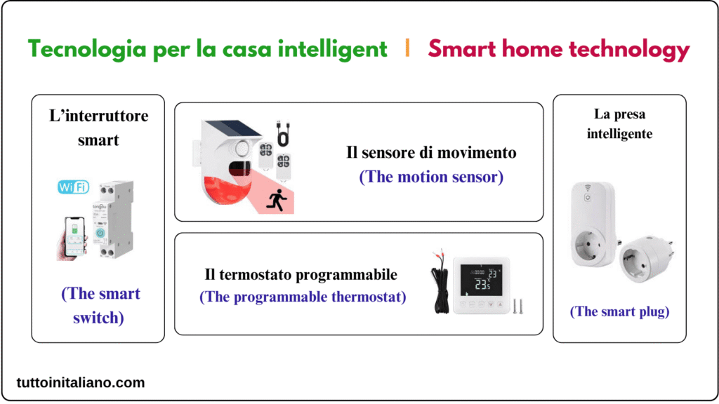 Il negozio di materiale elettrico / The electrical supply store 5 Learn Italian The electrical supply store