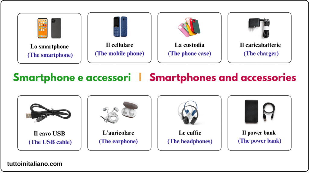Il negozio di elettronica / The electronics store 2 Learn Italian The electronics store