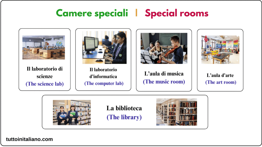 Learn Italian school vocabulary