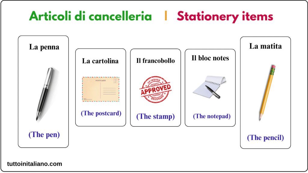 Learn Italian The newsstand 
