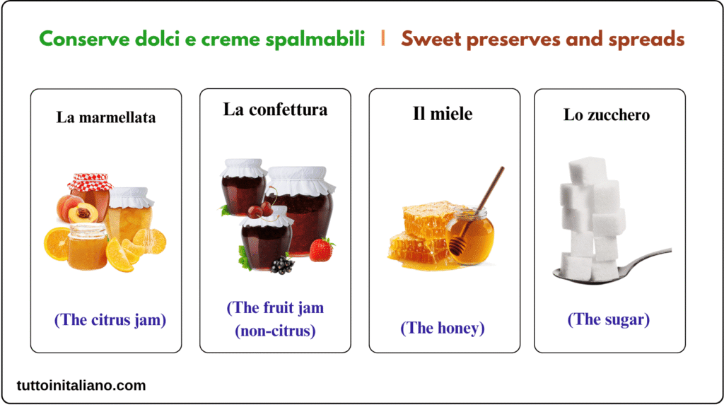 Cibo in scatola e in barattolo / Canned and jarred food 6 Learn Italian language the Canned and jarred food in Italian