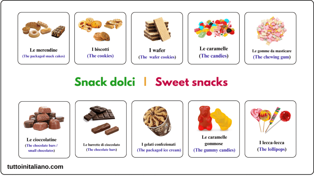Learn Italian Snacks and junk food vocabulary A1