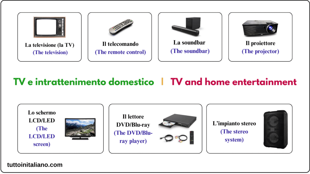 Il negozio di elettronica / The electronics store 3 Learn Italian The electronics store