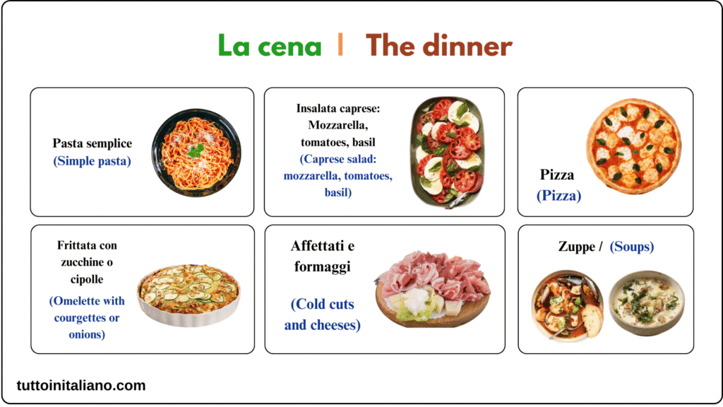 The Italian daily meals vocabulary lesson