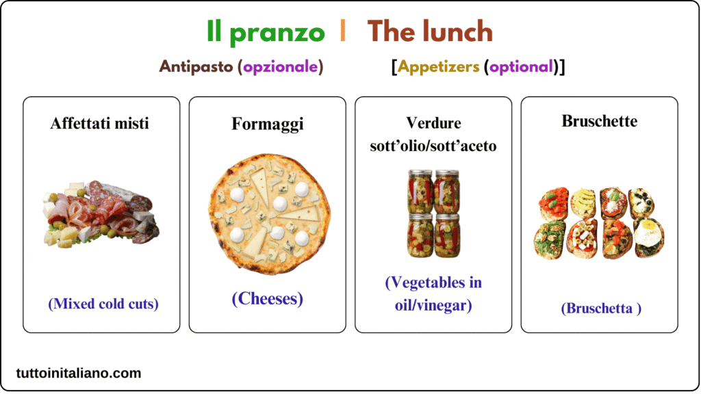 The Italian daily meals vocabulary lesson