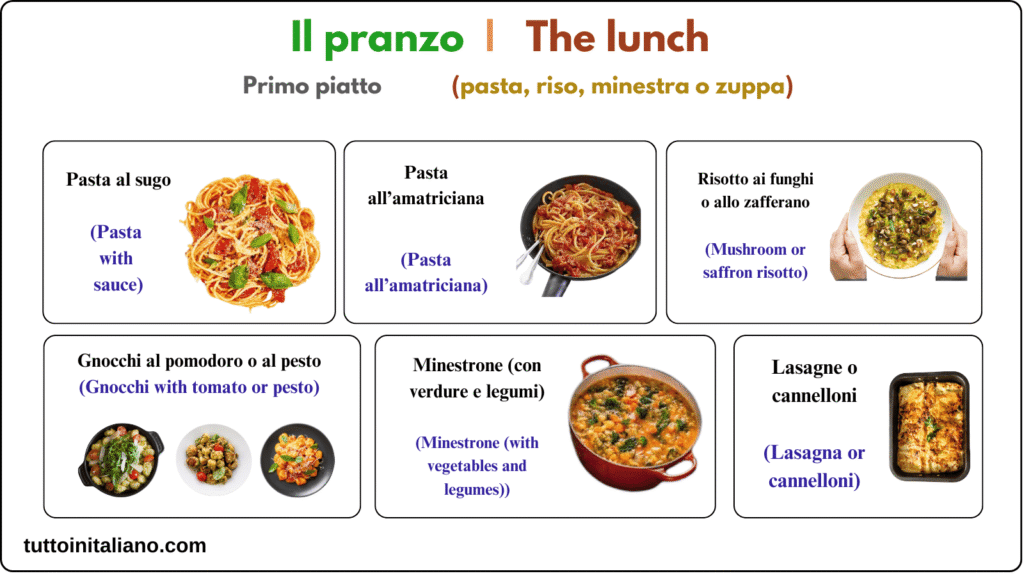 The Italian daily meals vocabulary lesson