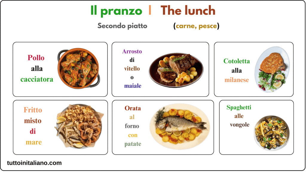 The Italian daily meals vocabulary lesson