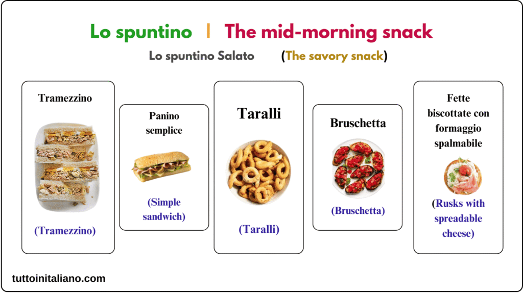 The Italian daily meals vocabulary lesson