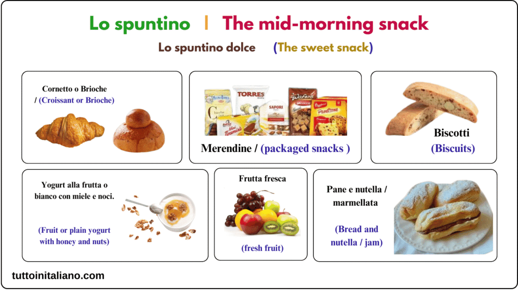 The Italian daily meals vocabulary lesson