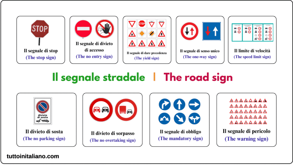 Learn Italian vocabulary the road sign