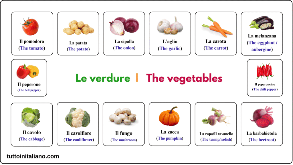 Learn the vegetables names in Italian language