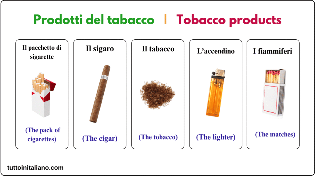 Learn Italian The newsstand 

