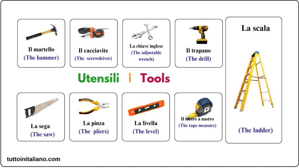 Learn Italian The hardware store