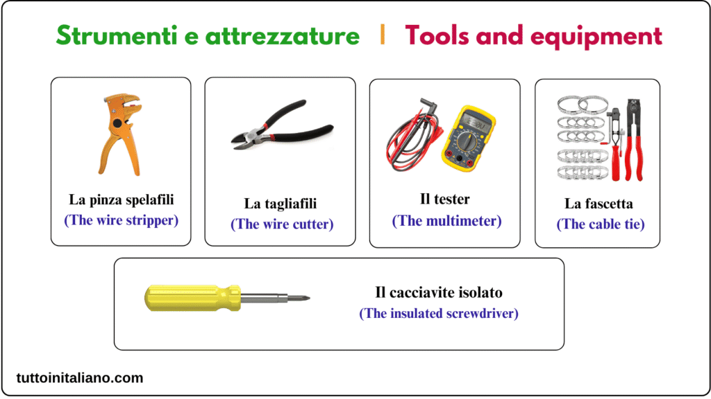 Il negozio di materiale elettrico / The electrical supply store 3 Learn Italian The electrical supply store
