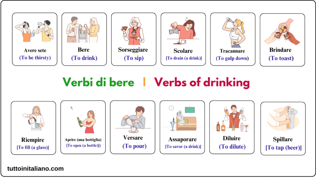 Verbi di mangiare e bere / Verbs of eating and drinking 2 Learn Italian Verbs of eating