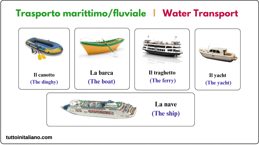 Learn Italian vocabulary water transport