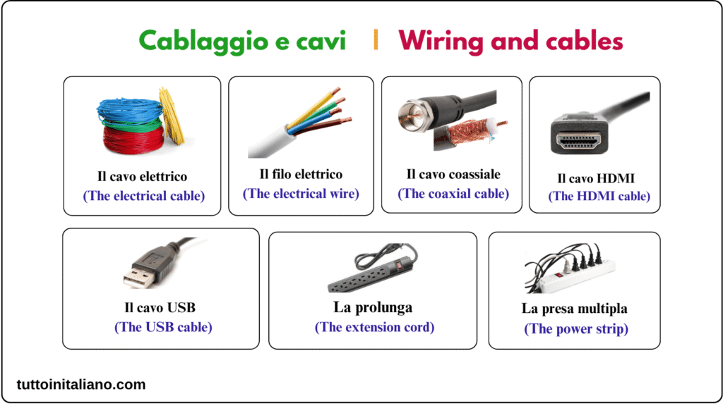 Il negozio di materiale elettrico / The electrical supply store 1 Learn Italian The electrical supply store