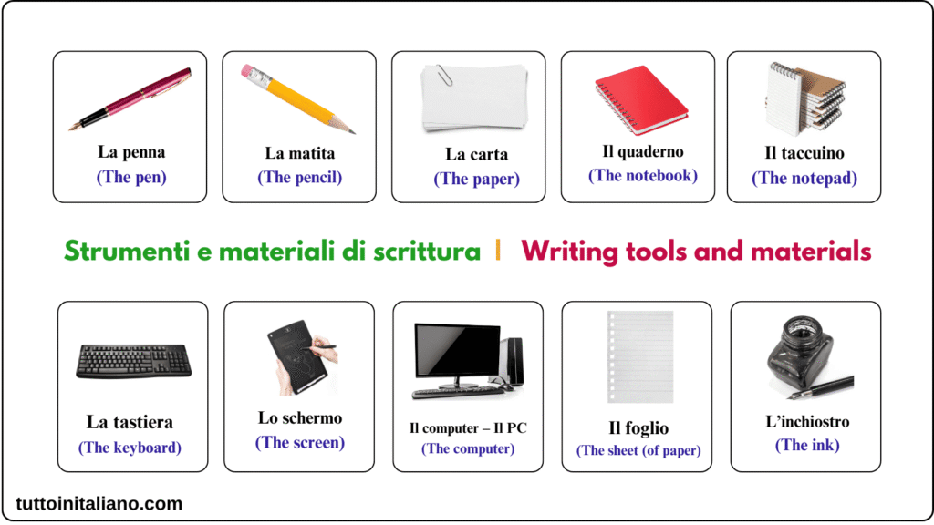Learn Italian The writing
