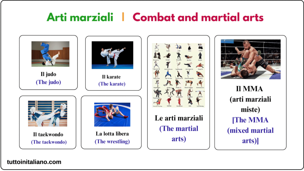 Combat and martial sports in Italian language