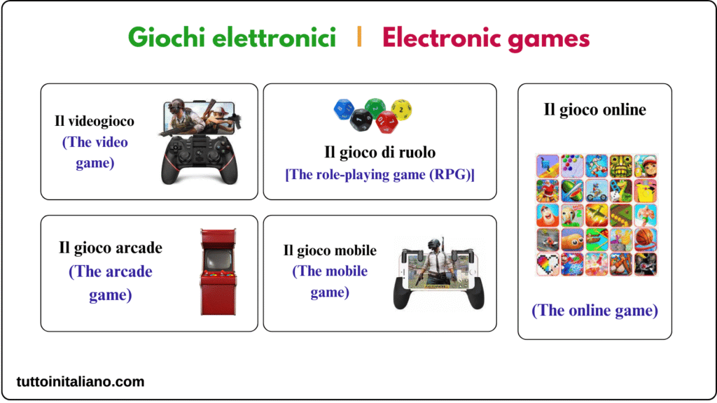 Types of games in the Italian language