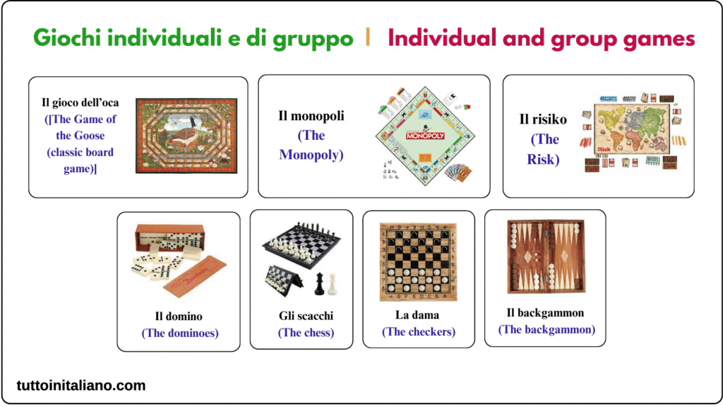 Types of games in the Italian language