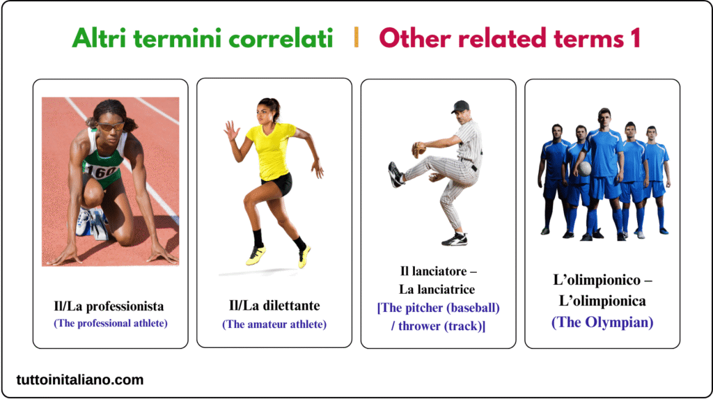 sportspeople in the Italian language