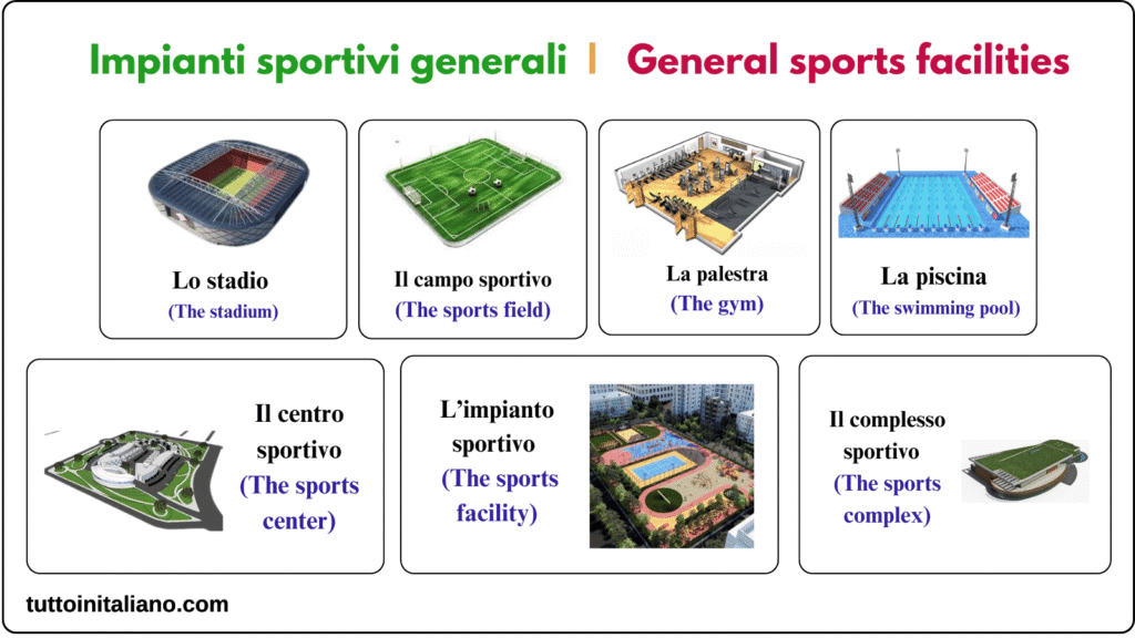 Sports places in the Italian language