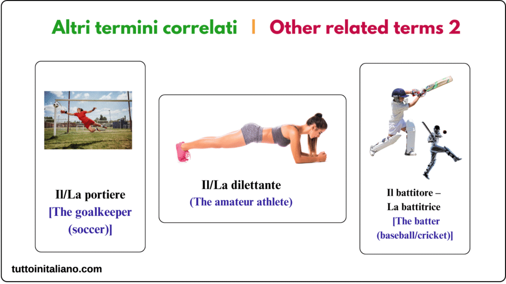 sportspeople in the Italian language