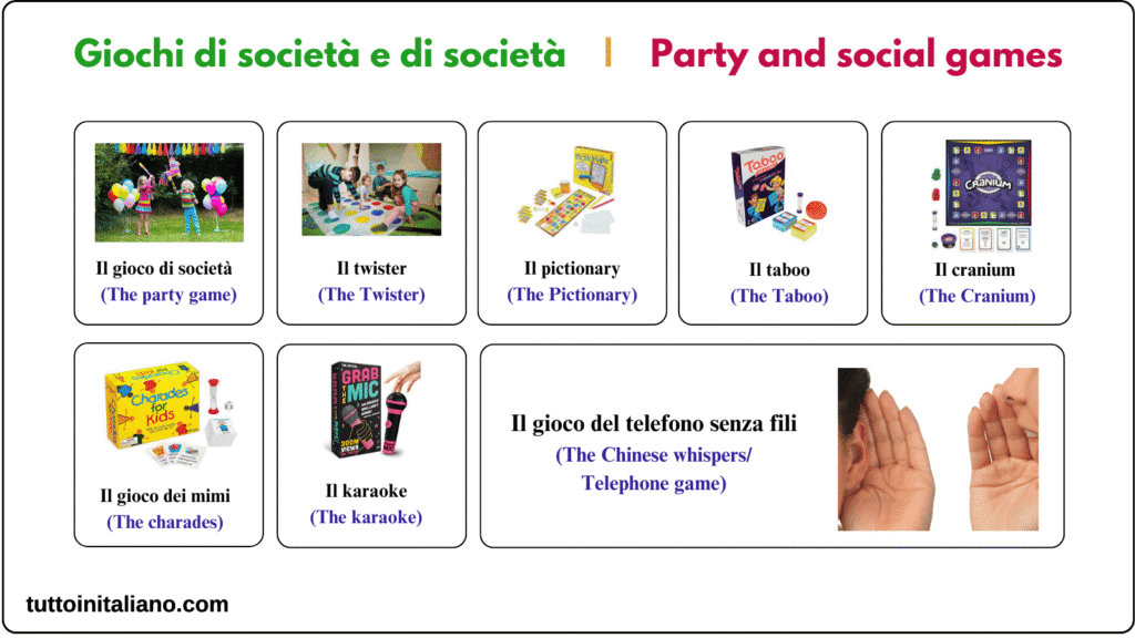 Types of games in the Italian language