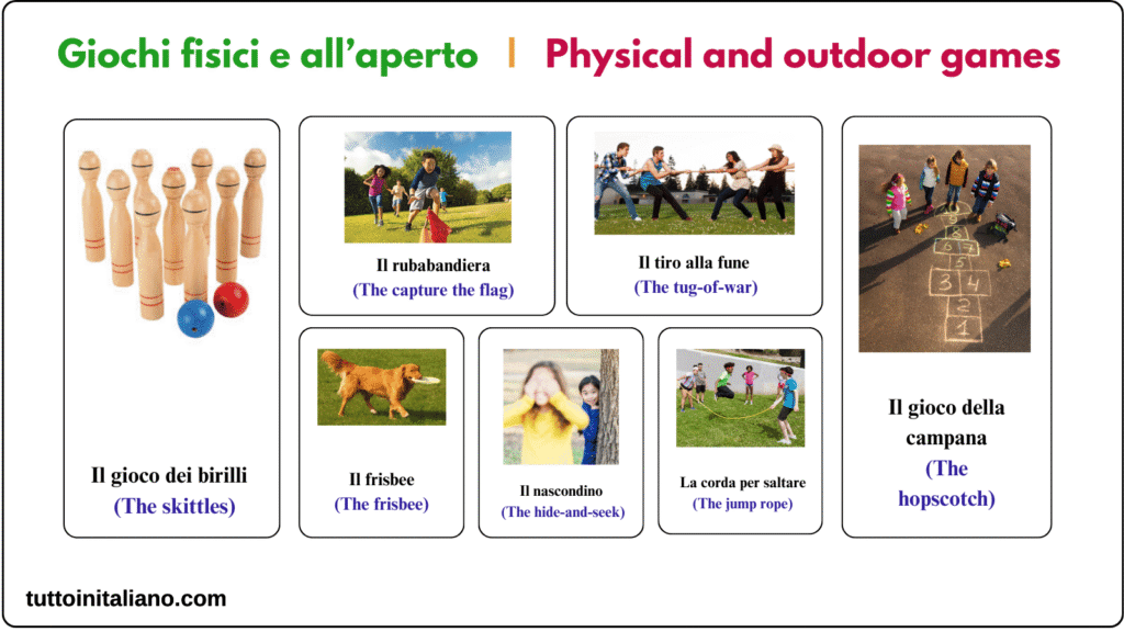 Types of games in the Italian language