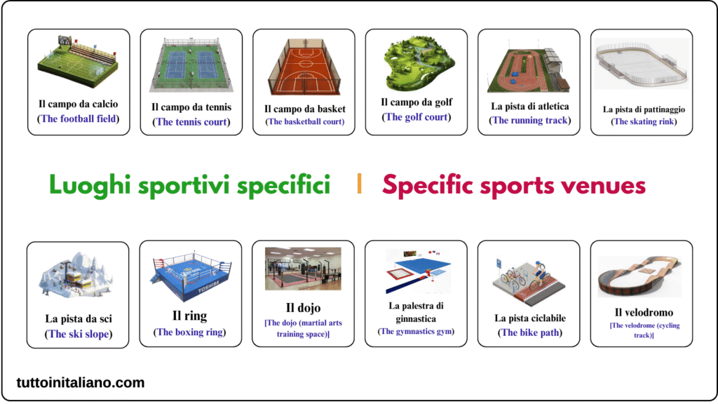 Sports places in the Italian language