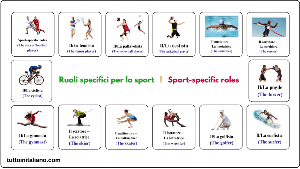 sport specific roles in the Italian language