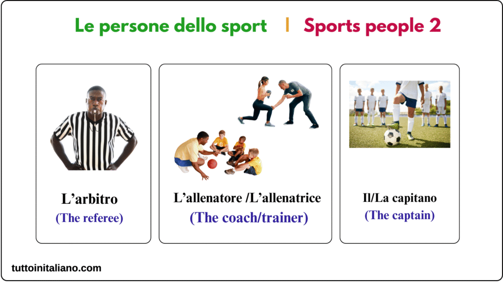 sportspeople in the Italian language