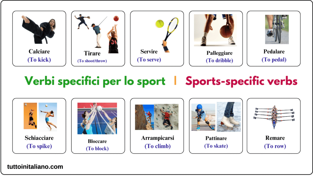 Sports verbs in the Italian language