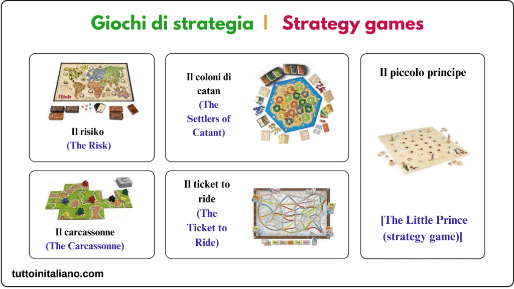 Types of games in the Italian language