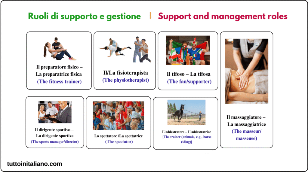 support and management roles in the Italian language