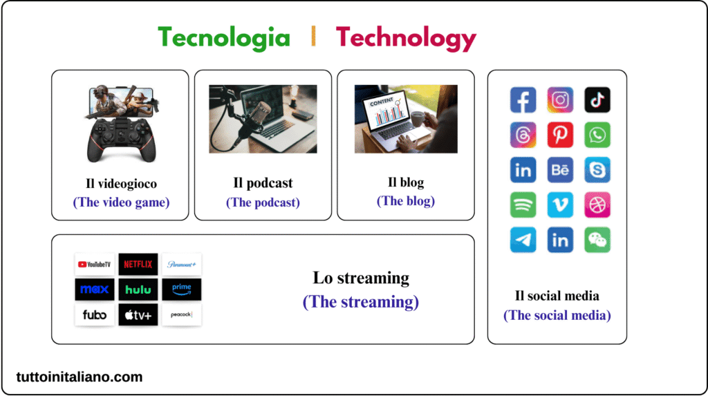 Free time in the Italian language