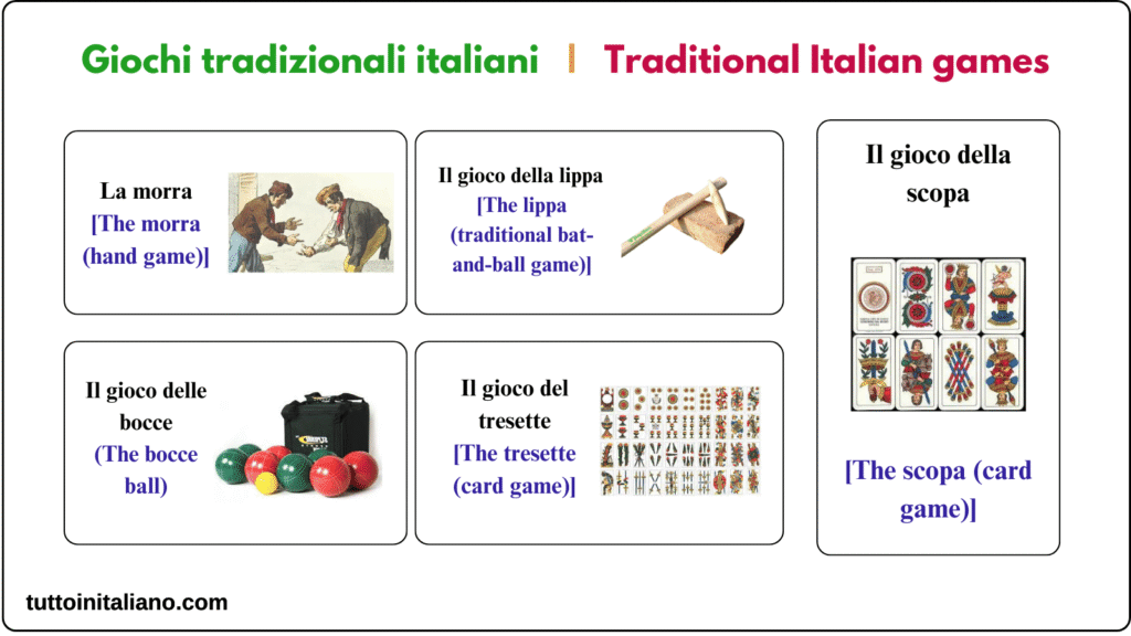 Types of games in the Italian language