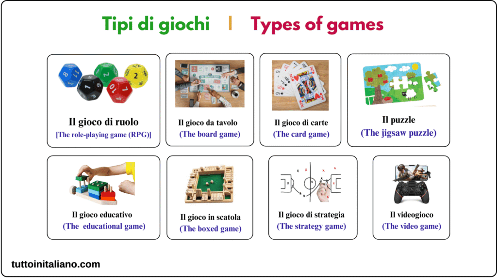 Types of games in the Italian language