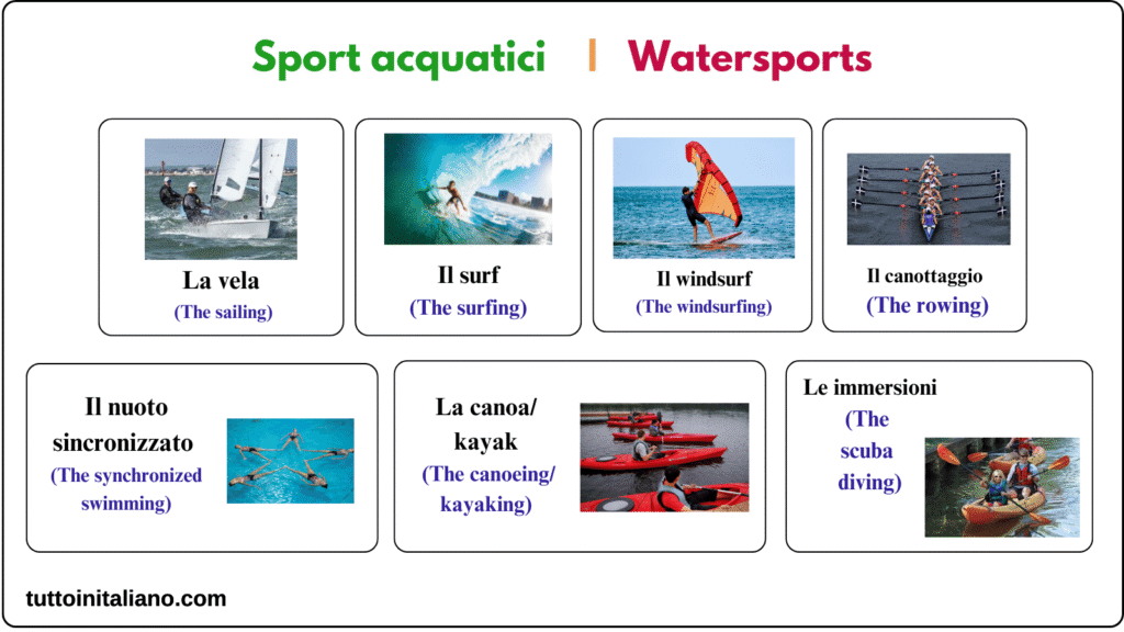 Watersports in Italian language
