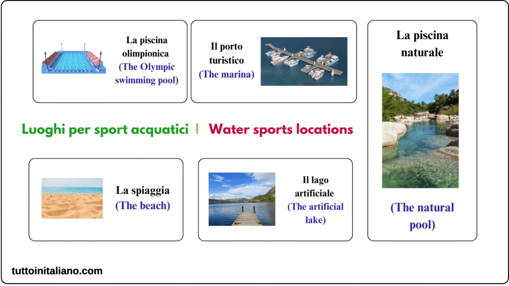 Sports places in the Italian language