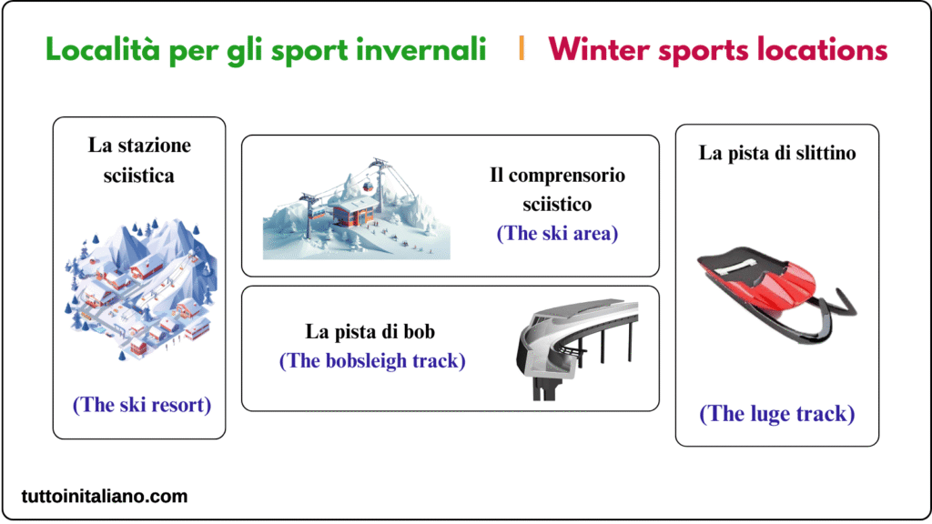 Sports places in the Italian language